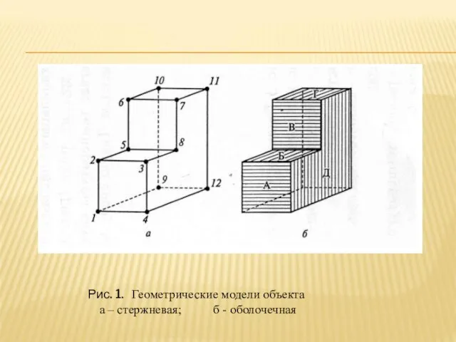 Рис. 1. Геометрические модели объекта а – стержневая; б - оболочечная