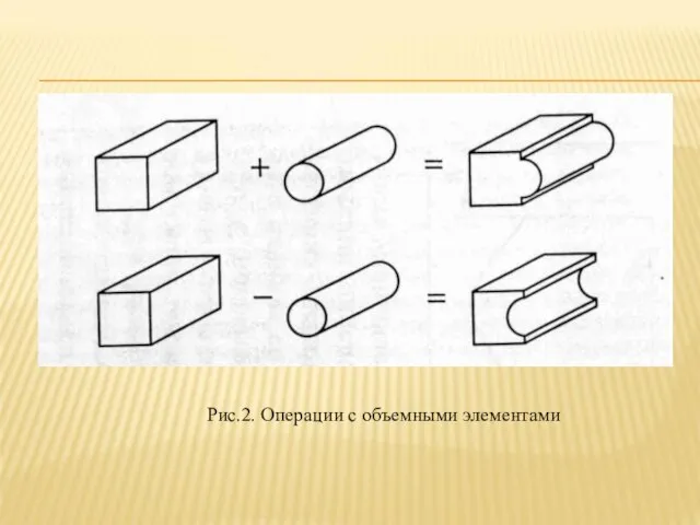 Рис.2. Операции с объемными элементами