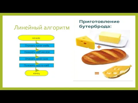 Линейный алгоритм начало Отрезать кусок хлеба Намазать хлеб маслом Отрезать кусок сыра