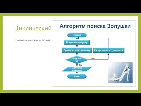 Циклический Повтор одинаковых действий