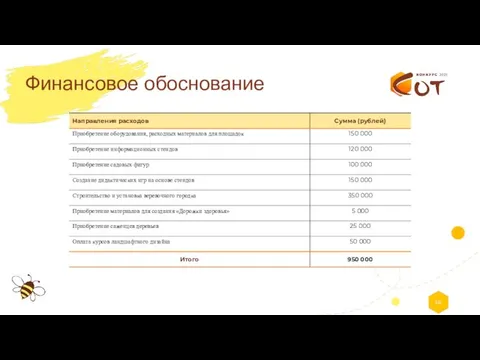 Финансовое обоснование