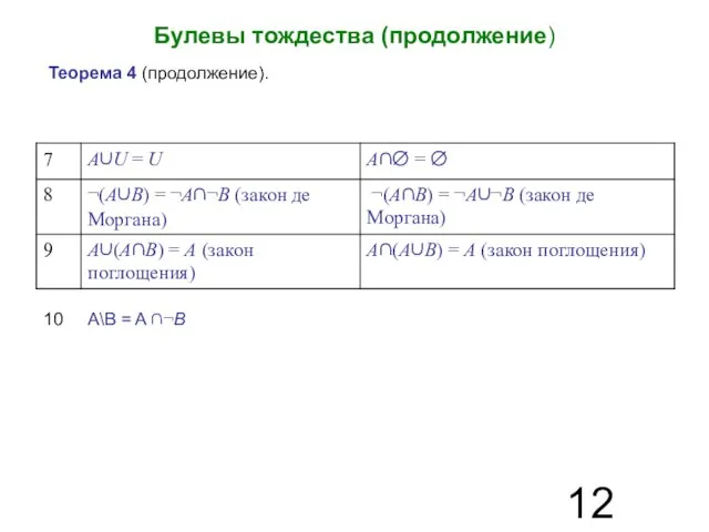 Булевы тождества (продолжение) Теорема 4 (продолжение). 10 A\B = A ∩¬B