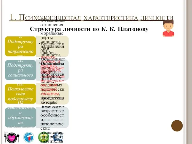 1. Психологическая характеристика личности I. Подструктура направленности Объединяет отношения и моральные черты