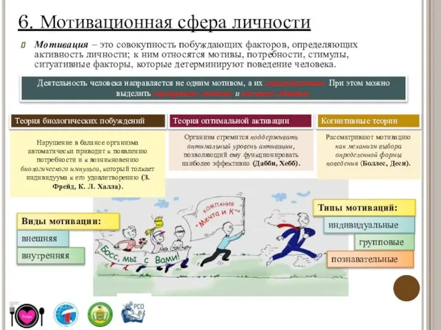 6. Мотивационная сфера личности Мотивация – это совокупность побуждающих факторов, определяющих активность