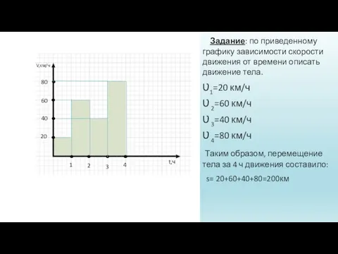 V,км/ч t,ч 20 40 60 80 1 2 3 4 Задание: по