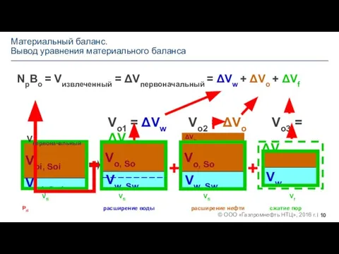 Материальный баланс. Вывод уравнения материального баланса Vfi Vfi Vfi Vf Pri расширение