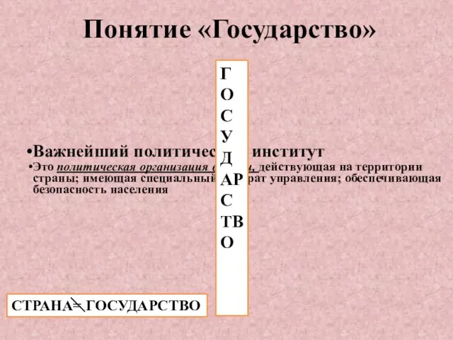 Понятие «Государство» Важнейший политический институт Это политическая организация власти, действующая на территории