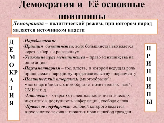 Демократия и Её основные принципы ДЕМОКРАТИЯ Демократия – политический режим, при котором