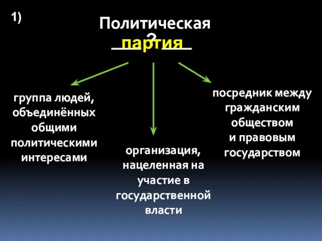 Политическая группа людей, объединённых общими политическими интересами организация, нацеленная на участие в