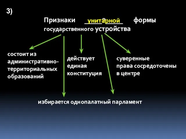 Признаки формы государственного устройства состоит из административно- территориальных образований действует единая конституция