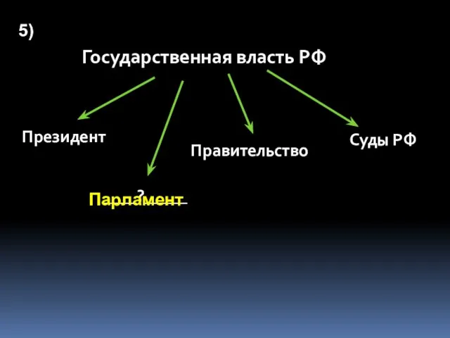 Государственная власть РФ Президент ____?_____ Правительство Суды РФ 5) Парламент