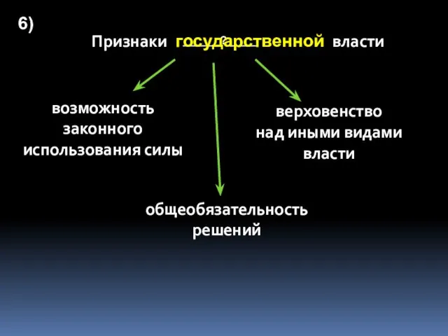 Признаки власти возможность законного использования силы верховенство над иными видами власти общеобязательность решений 6) ______?_____ государственной