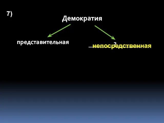 Демократия представительная ________?________ 7) непосредственная