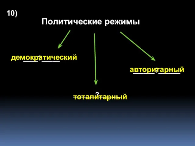 Политические режимы ____?_____ ______?______ ______?______ 10) демократический тоталитарный авторитарный