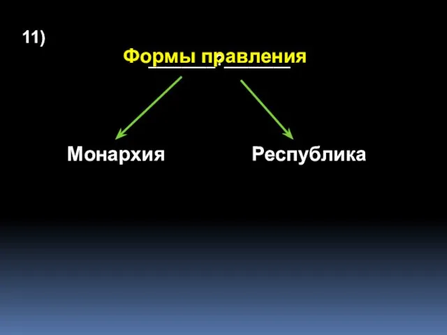 ________?________ Монархия Республика 11) Формы правления