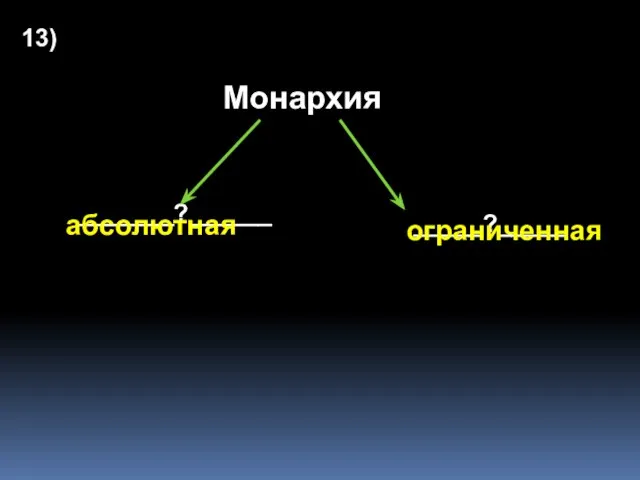 Монархия _______?______ _____?_____ 13) абсолютная ограниченная