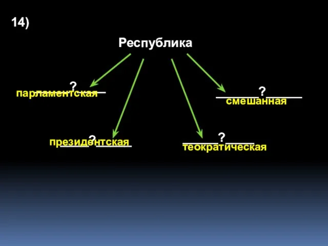 Республика _____?____ ____?_____ ______?_____ _____?____ 14) парламентская президентская смешанная теократическая