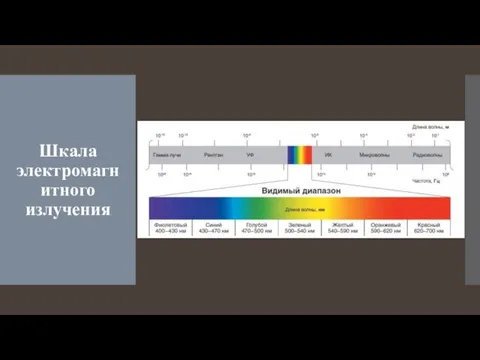 Шкала электромагнитного излучения