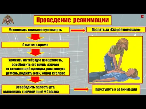 12 Проведение реанимации Установить клиническую смерть Отметить время Уложить на твёрдую поверхность,