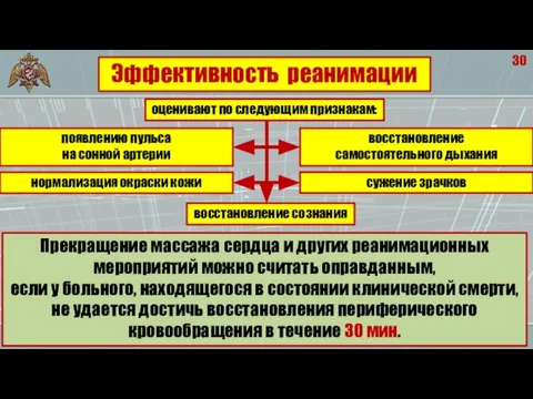 30 Прекращение массажа сердца и других реанимационных мероприятий можно считать оправданным, если