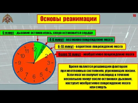 10 Основы реанимации 0 минут - дыхание остановилась, скоро остановится сердце 4-6