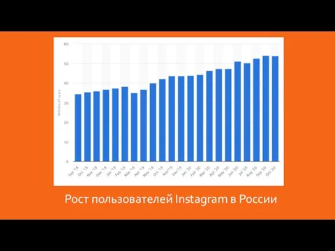 Рост пользователей Instagram в России
