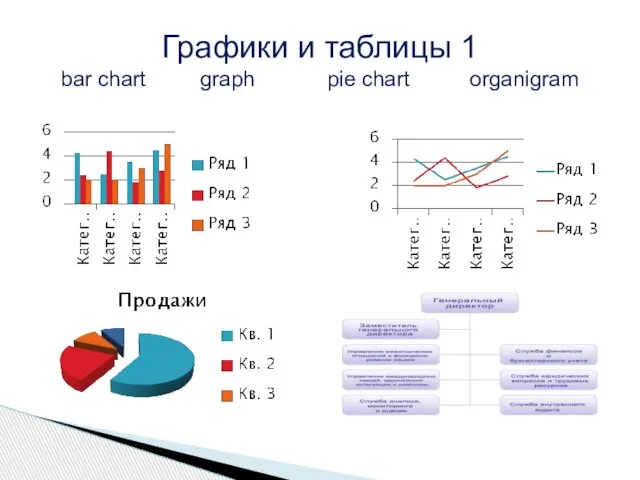 Графики и таблицы 1 bar chart graph pie chart organigram