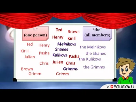 ‘the’ (all members) ‘-’ (one person) Ted Brown Henry Kirill Melnikovs Shanes