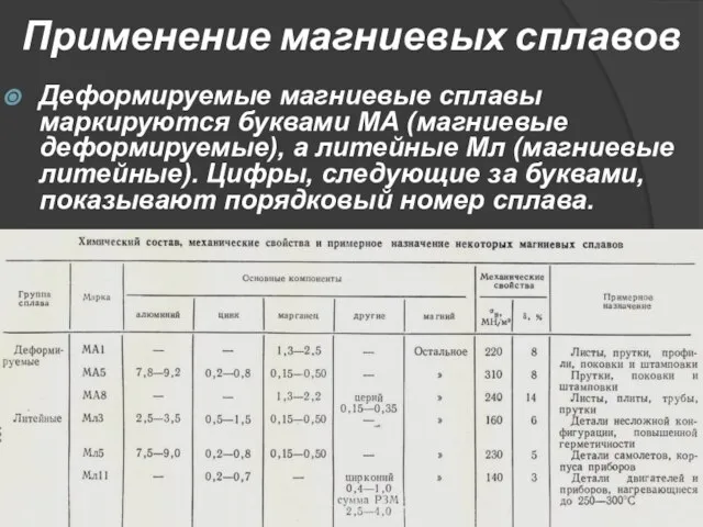 Применение магниевых сплавов Деформируемые магниевые сплавы маркируются буквами МА (магниевые деформируемые), а