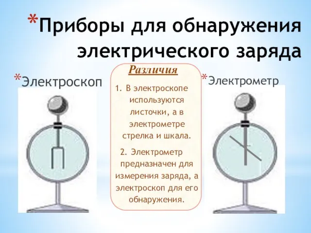 Приборы для обнаружения электрического заряда Электроскоп Электрометр