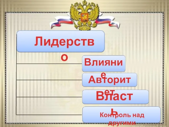 Лидерство Влияние Авторитет Власть Контроль над другими