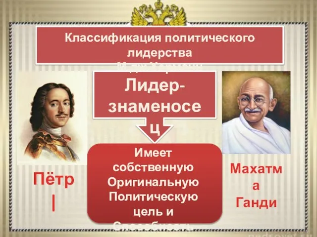 Классификация политического лидерства М.дж.Херманн Лидер- знаменосец Имеет собственную Оригинальную Политическую цель и