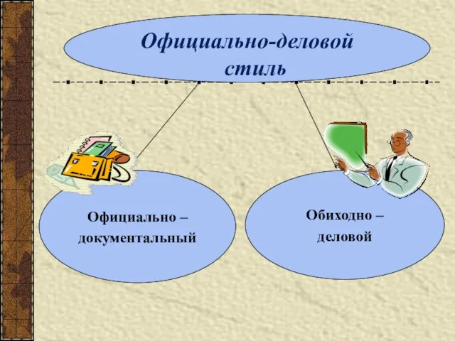 Официально-деловой стиль Официально – документальный Обиходно – деловой