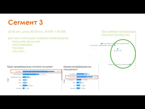 26-30 лет, доход 40-50 тыс., М 47% и Ж 53% Для чего