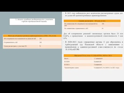 3. Анализ судебных разбирательств с участием торгово-промышленной палаты В 2021 году наблюдался