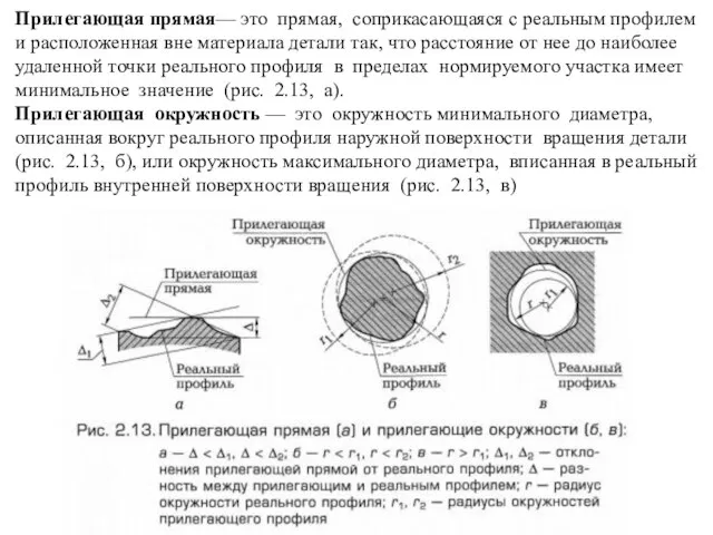 Прилегающая прямая— это прямая, соприкасающаяся с реальным профилем и расположенная вне материала