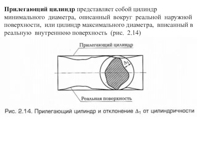 Прилегающий цилиндр представляет собой цилиндр минимального диаметра, описанный вокруг реальной наружной поверхности,