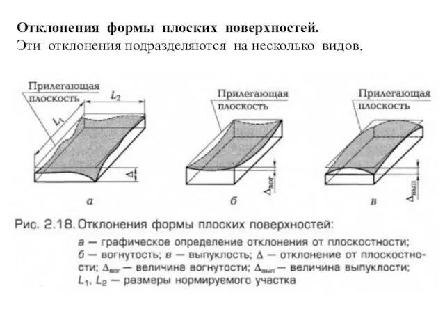 Отклонения формы плоских поверхностей. Эти отклонения подразделяются на несколько видов.