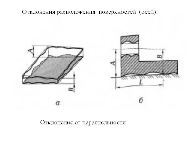 Отклонение от параллельности Отклонения расположения поверхностей (осей).