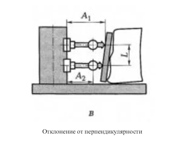 Отклонение от перпендикулярности