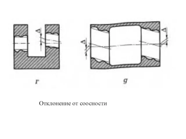 Отклонение от соосности