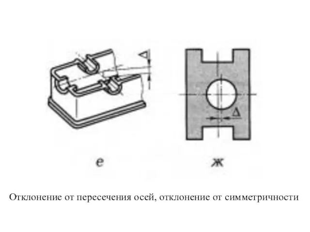 Отклонение от пересечения осей, отклонение от симметричности