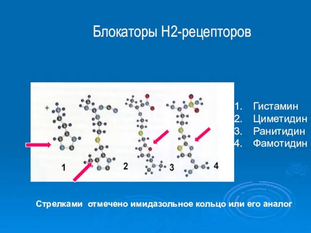 Блокаторы Н2-рецепторов Гистамин Циметидин Ранитидин Фамотидин Стрелками отмечено имидазольное кольцо или его аналог