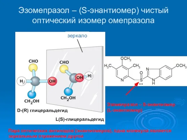 Эзомепразол – (S-энантиомер) чистый оптический изомер омепразола зеркало D-(R) глицеральдегид L(S)-глицеральдегид ..