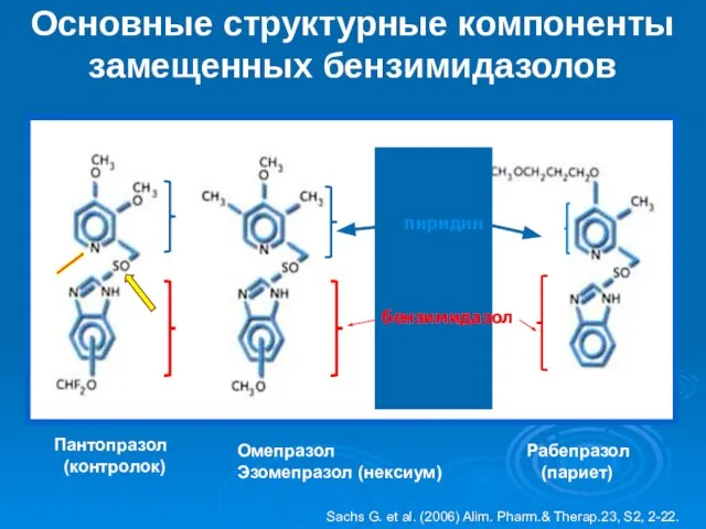 Основные структурные компоненты замещенных бензимидазолов Пантопразол (контролок) Омепразол Эзомепразол (нексиум) Рабепразол (париет)