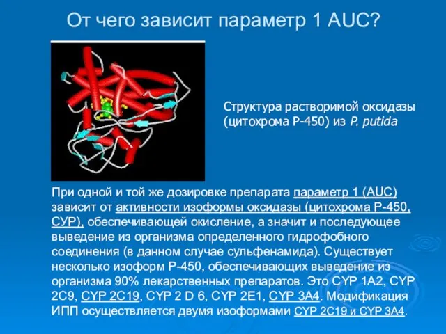 От чего зависит параметр 1 AUC? При одной и той же дозировке