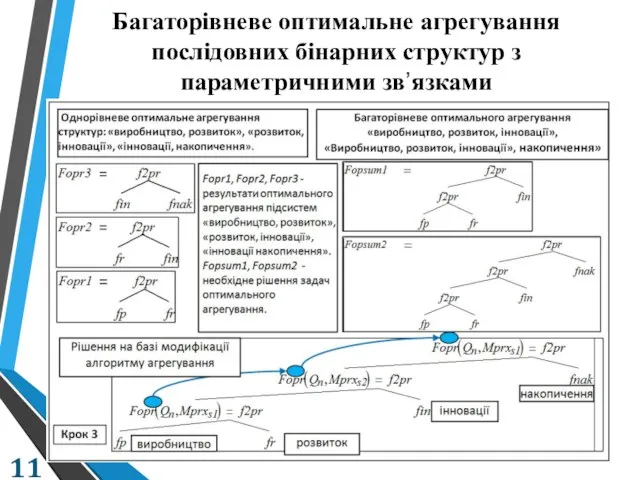 Багаторівневе оптимальне агрегування послідовних бінарних структур з параметричними зв’язками