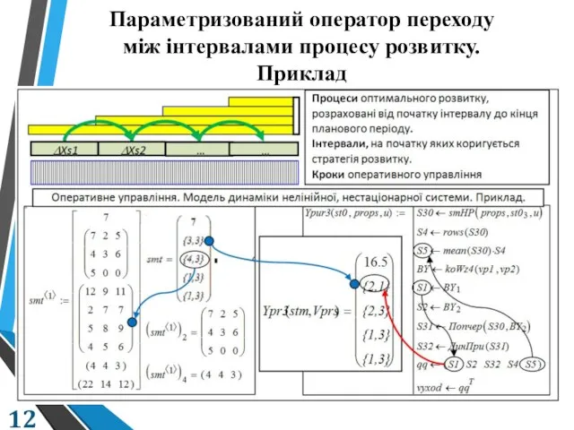 Параметризований оператор переходу між інтервалами процесу розвитку. Приклад