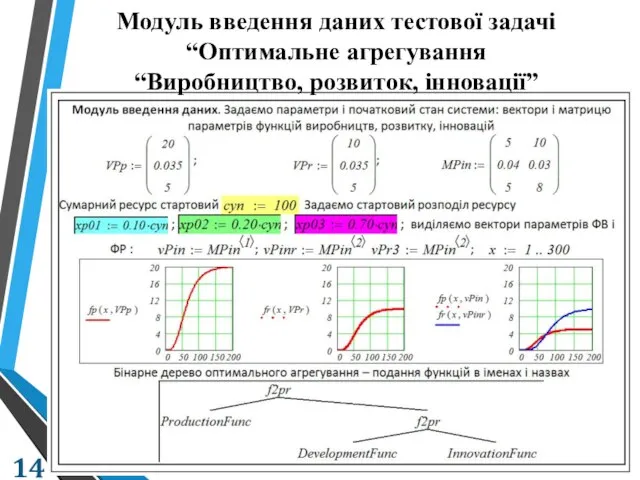 Модуль введення даних тестової задачі “Оптимальне агрегування “Виробництво, розвиток, інновації”