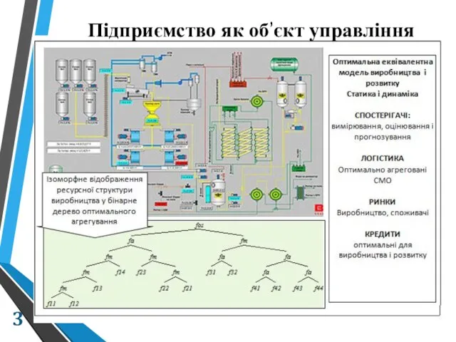 Підприємство як об’єкт управління